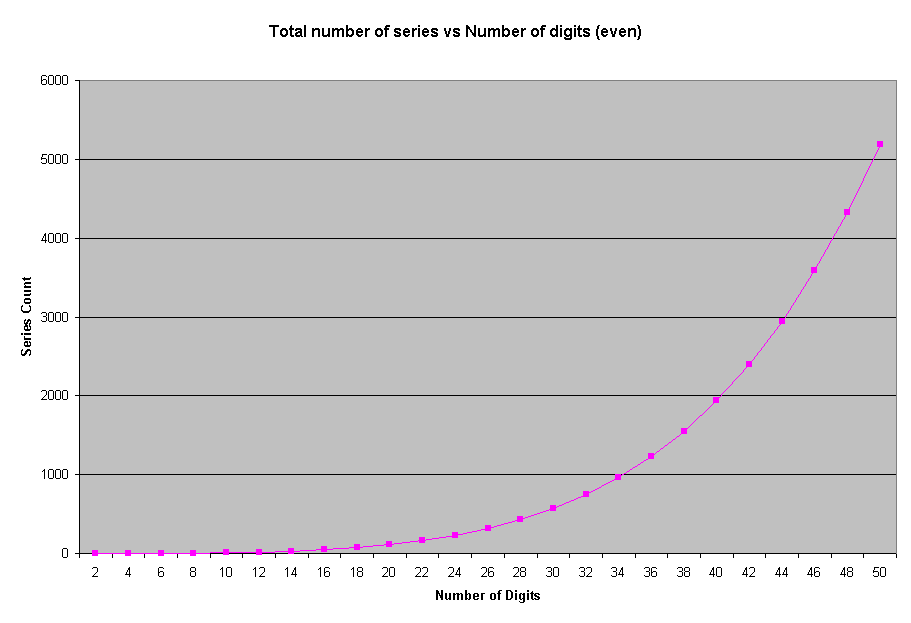 playing-with-numbers